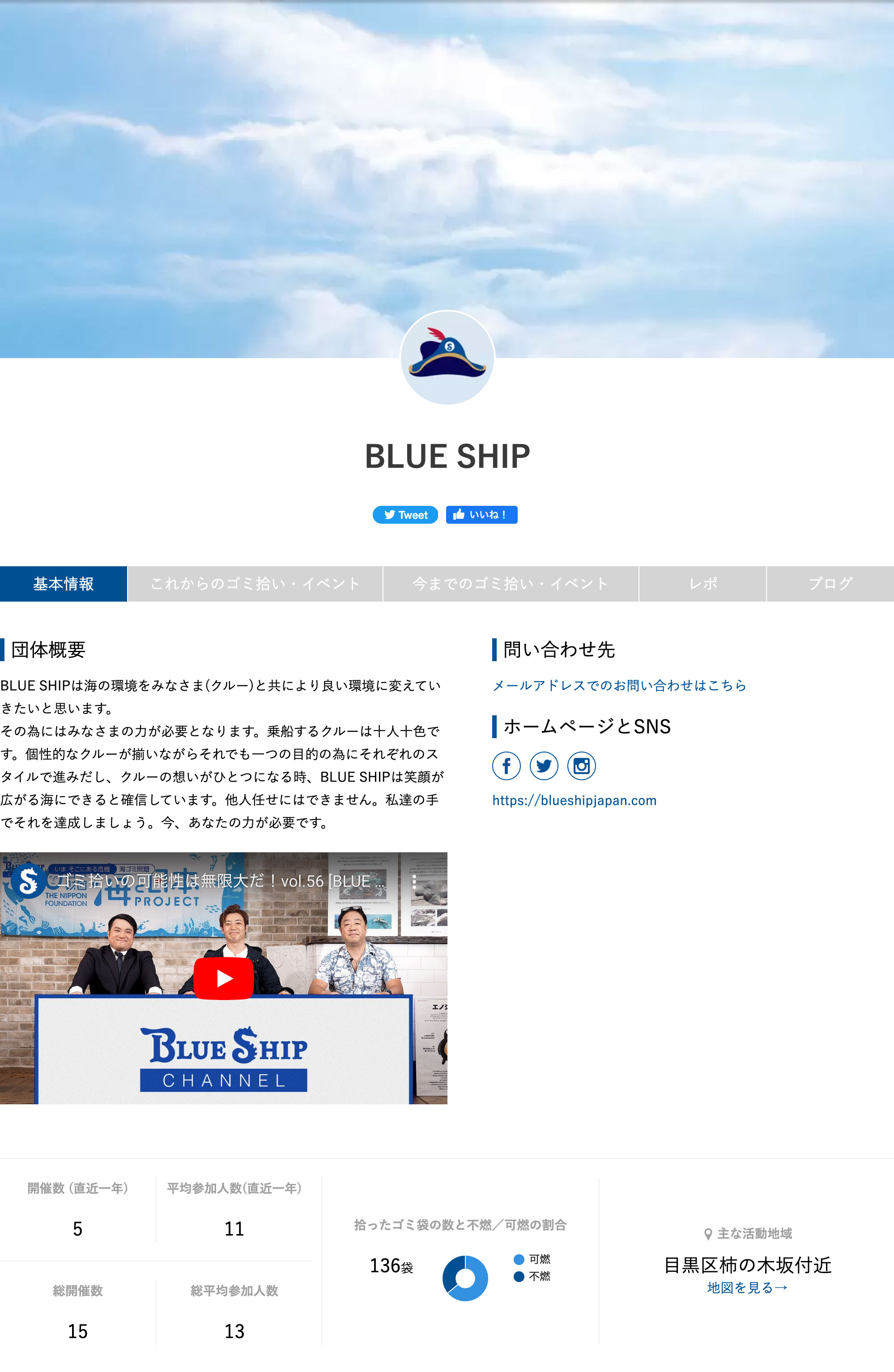 団体詳細